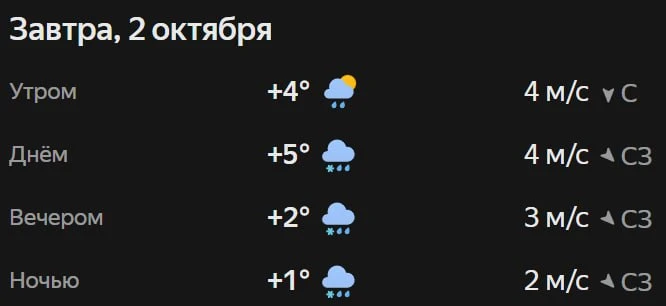 Прогноз погоды☀️