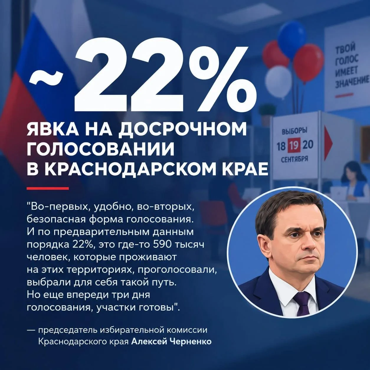 Около 22% — явка на досрочном голосовании в Краснодарском крае