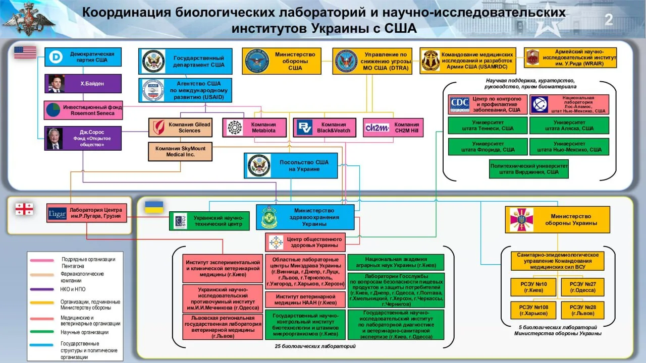 Нацразведка США сообщила о многолетнем финансировании Вашингтоном более 120 биологических лаборатори