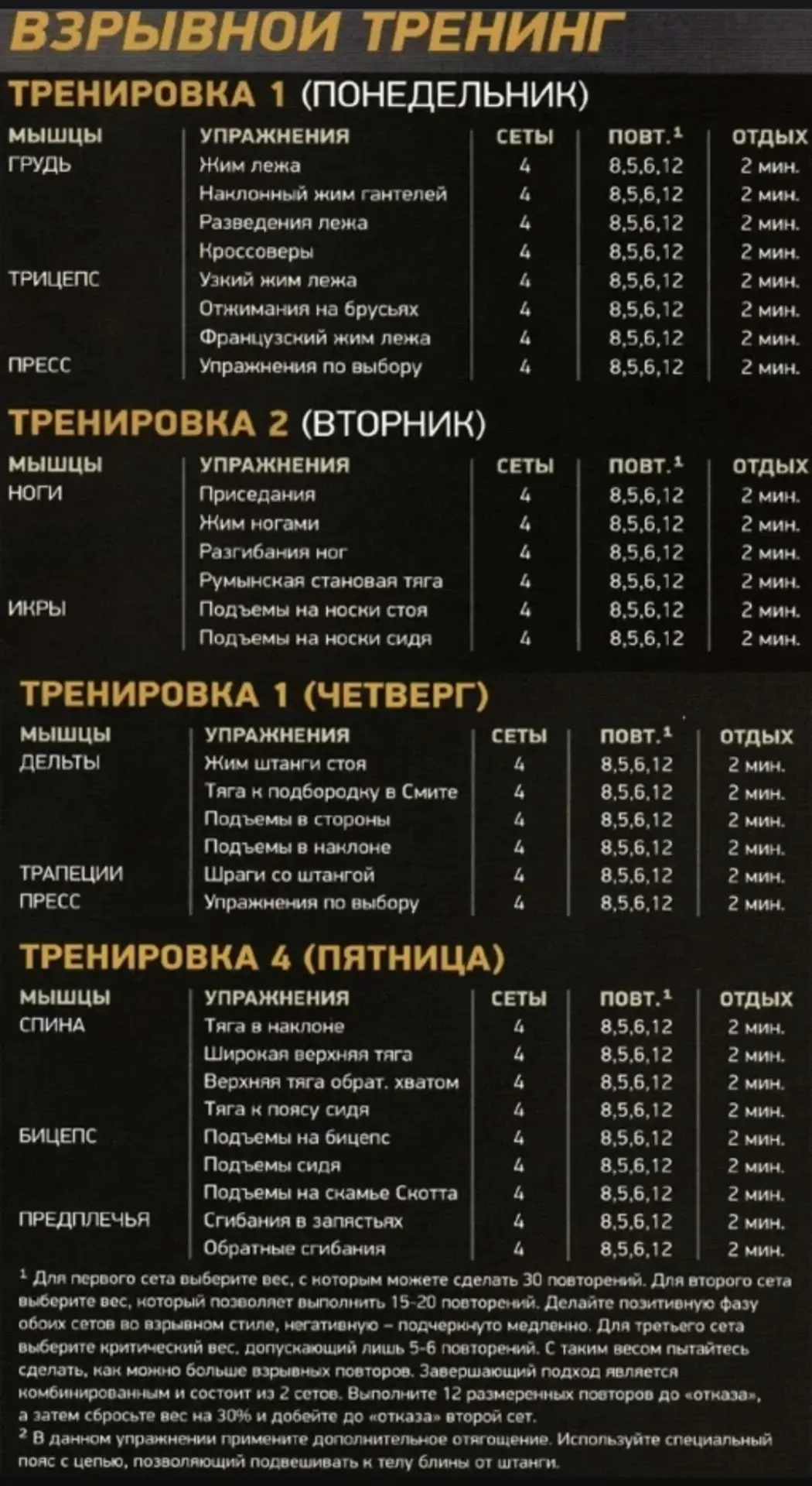 🤩 СПЛИТ 4.0: Профессиональная программа для серьезного роста