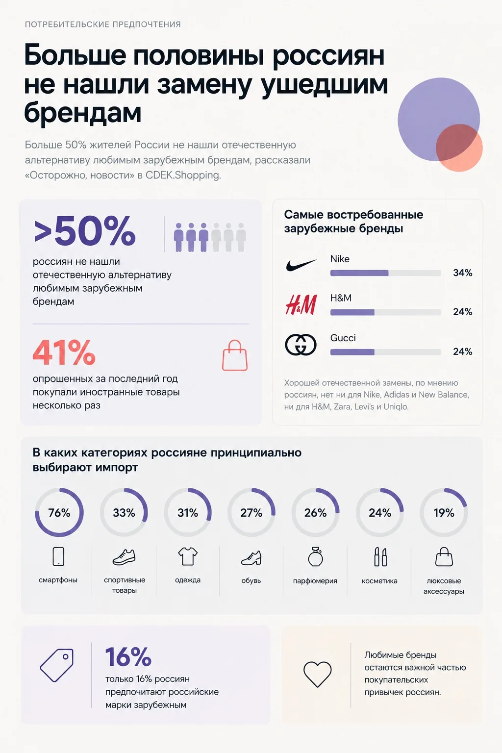 Изображение 1 к публикации «Осторожно, новости»