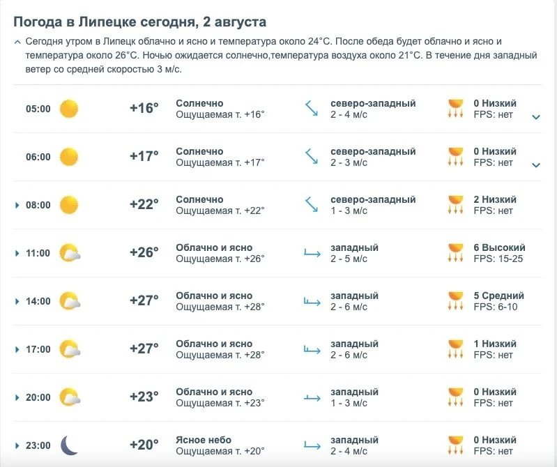 Доброе утро, друзья!