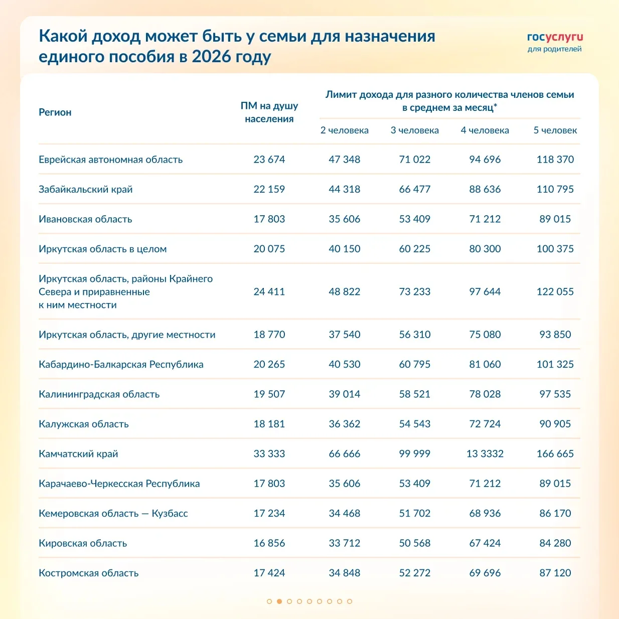 📝 Лимит дохода для единого пособия в 2026 году