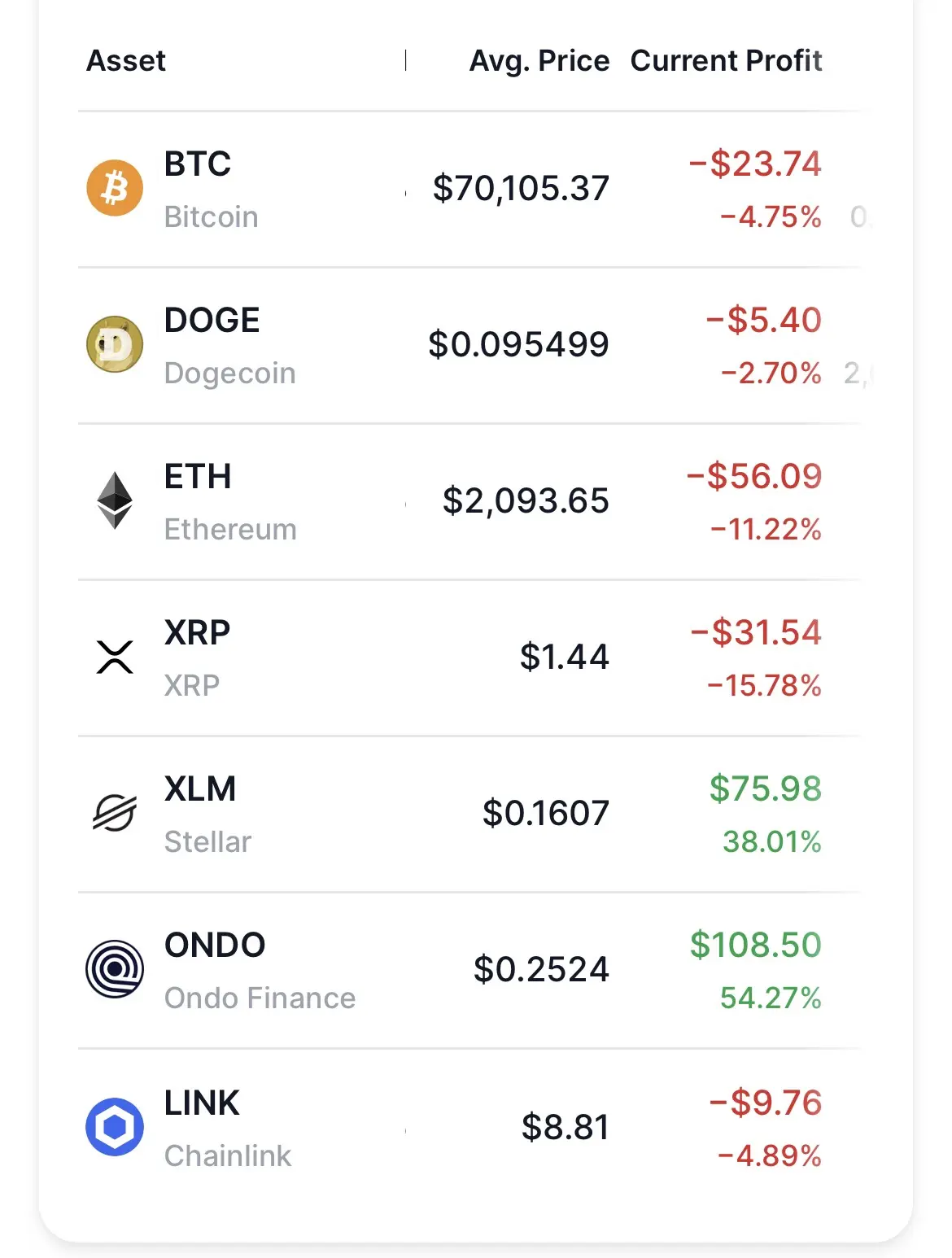 Недавно собирала криптопортфель инвестору, которому было очень страшно заходить в крипт...