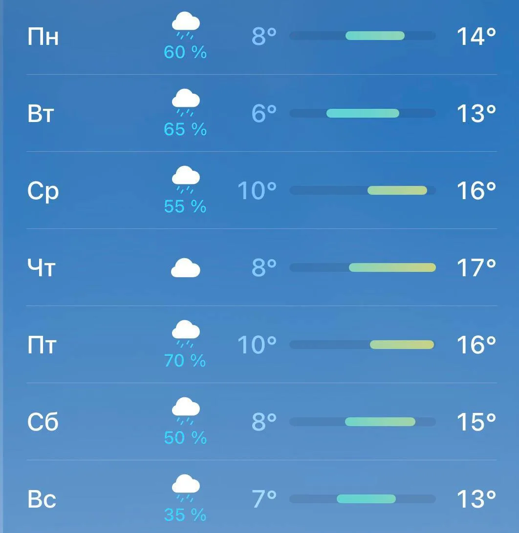 ⛈️Дождь будет лить почти всю следующую неделю в Москве, — синоптики.