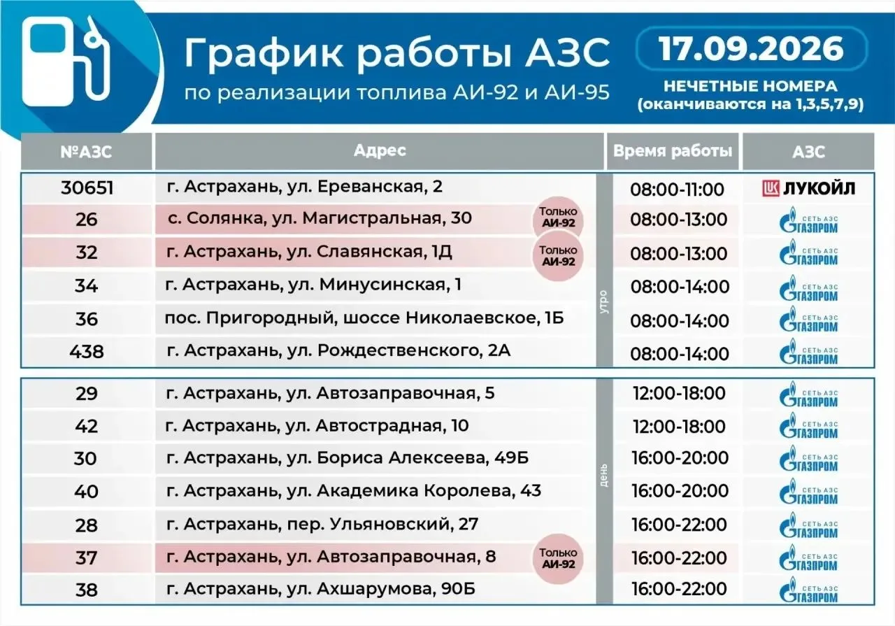 17 сентября в Астрахани могут заправиться авто с нечётными номерами (оканчивающимися на...