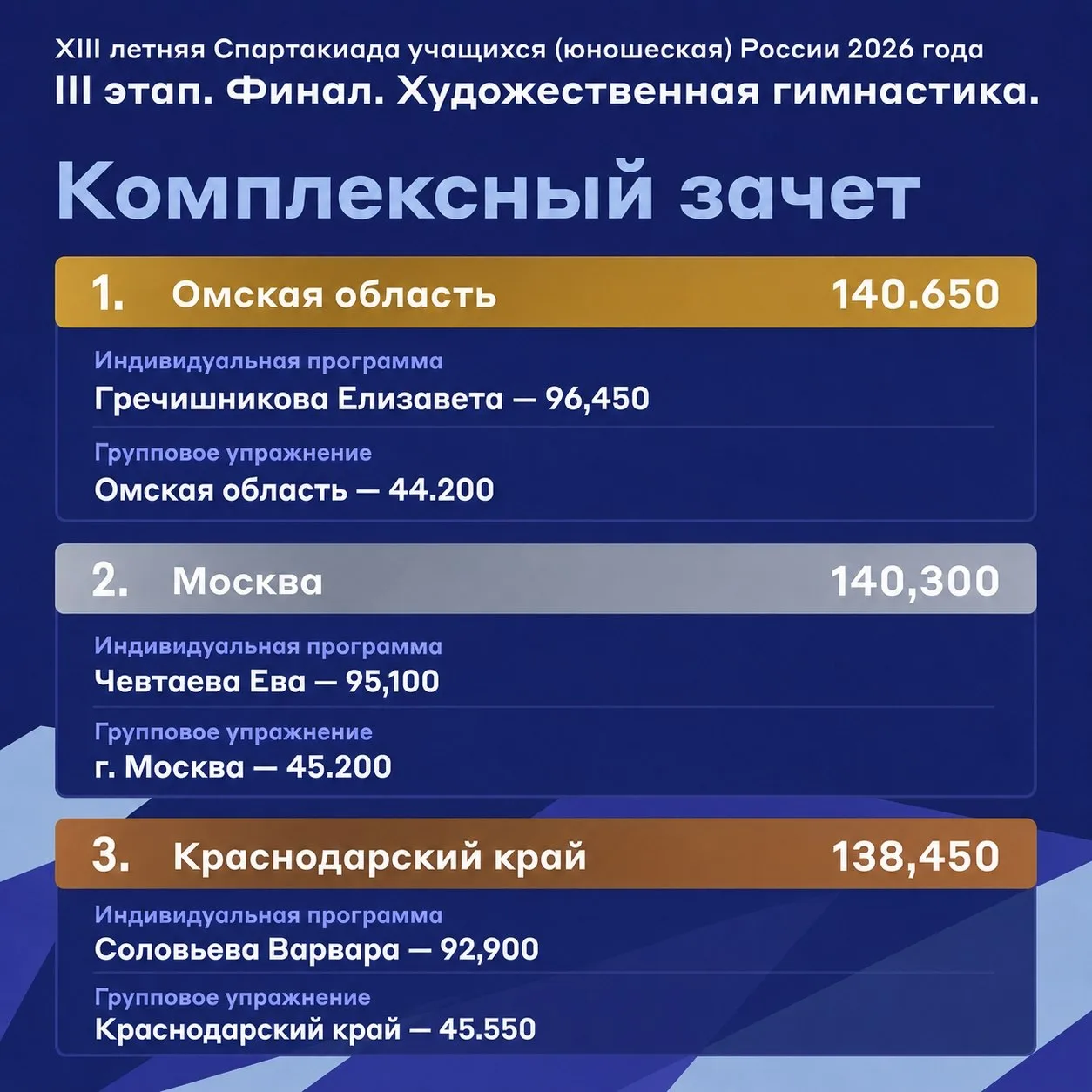 🏆 Комплексный зачёт Спартакиады-2026