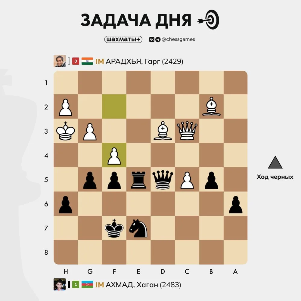 ♟   Задача дня 🥉 Уровень сложности: начальный 📈 Примерный рейтинг: 1200–1500 Lichess  Продолжаем обо