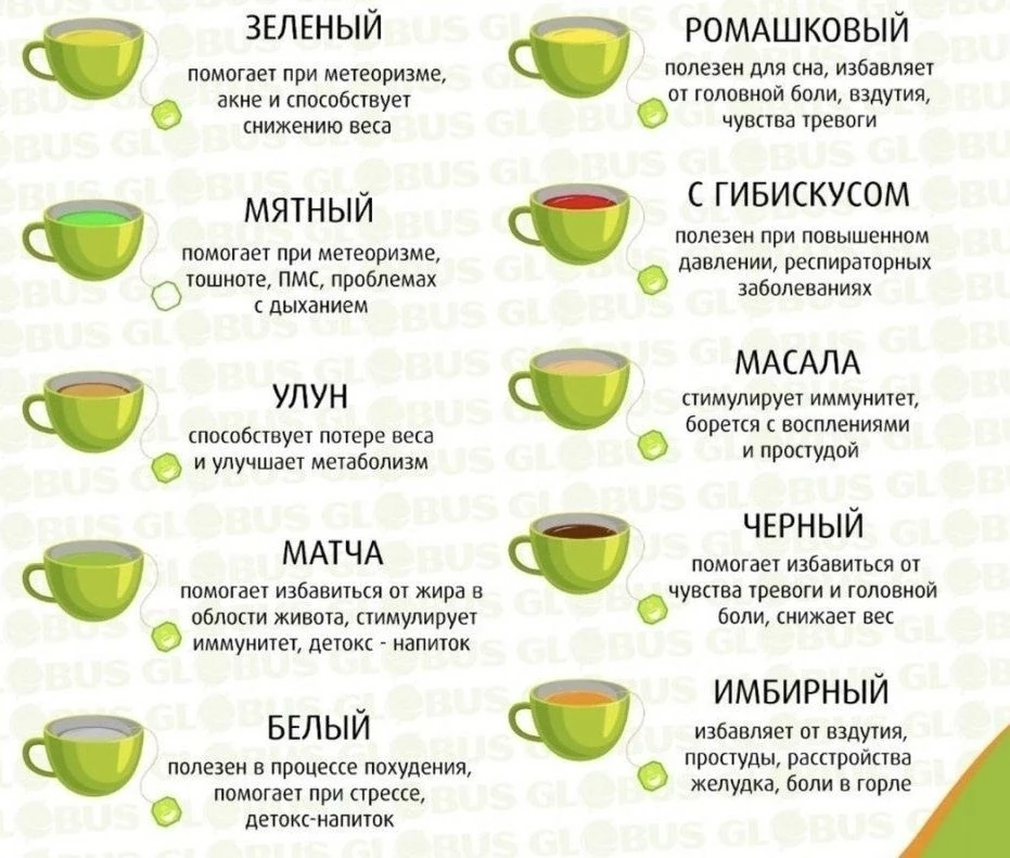 Кто ещё любит пить чай после массажа? Выбирай свой❤