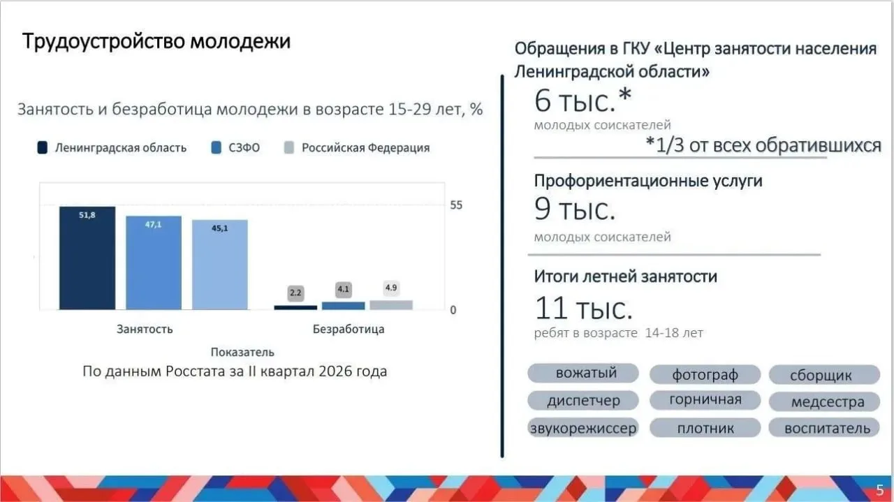 👷‍♂️Ленинградская область сохраняет высокий спрос на сотрудников. По данным комитета п...
