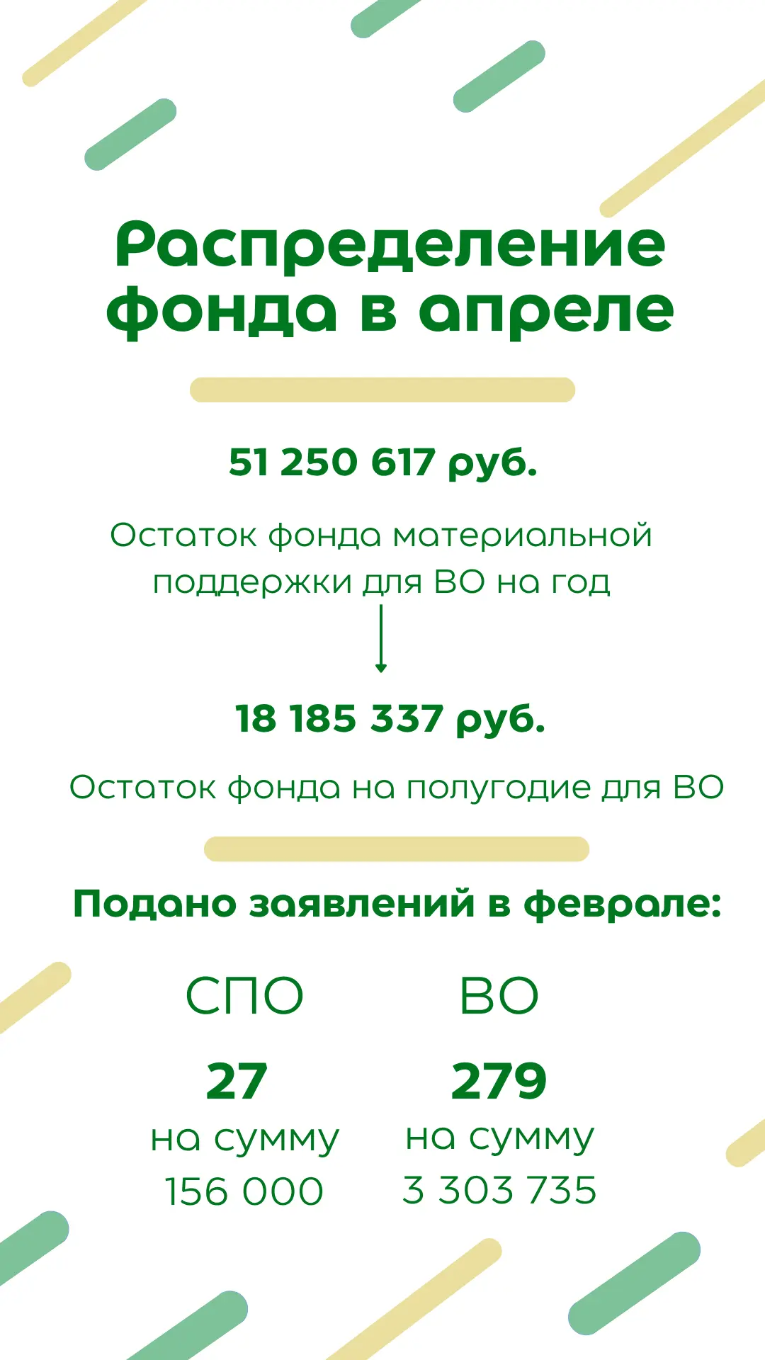 Публикуем для вас актуальные суммы выплат материальной поддержки в апреле. И статистику...