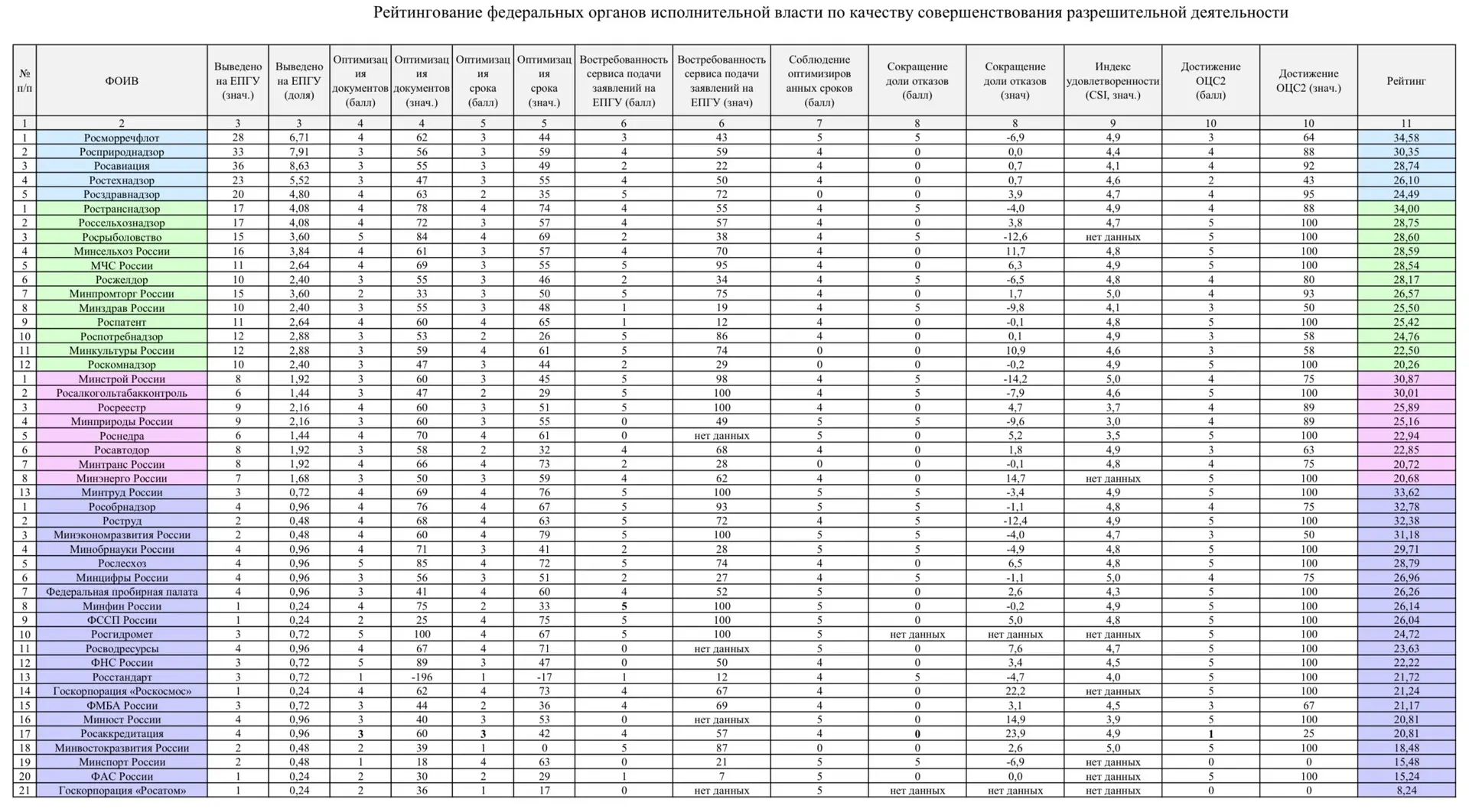 Департамент обеспечения качества предоставления государственных услуг населению и выполнения государ