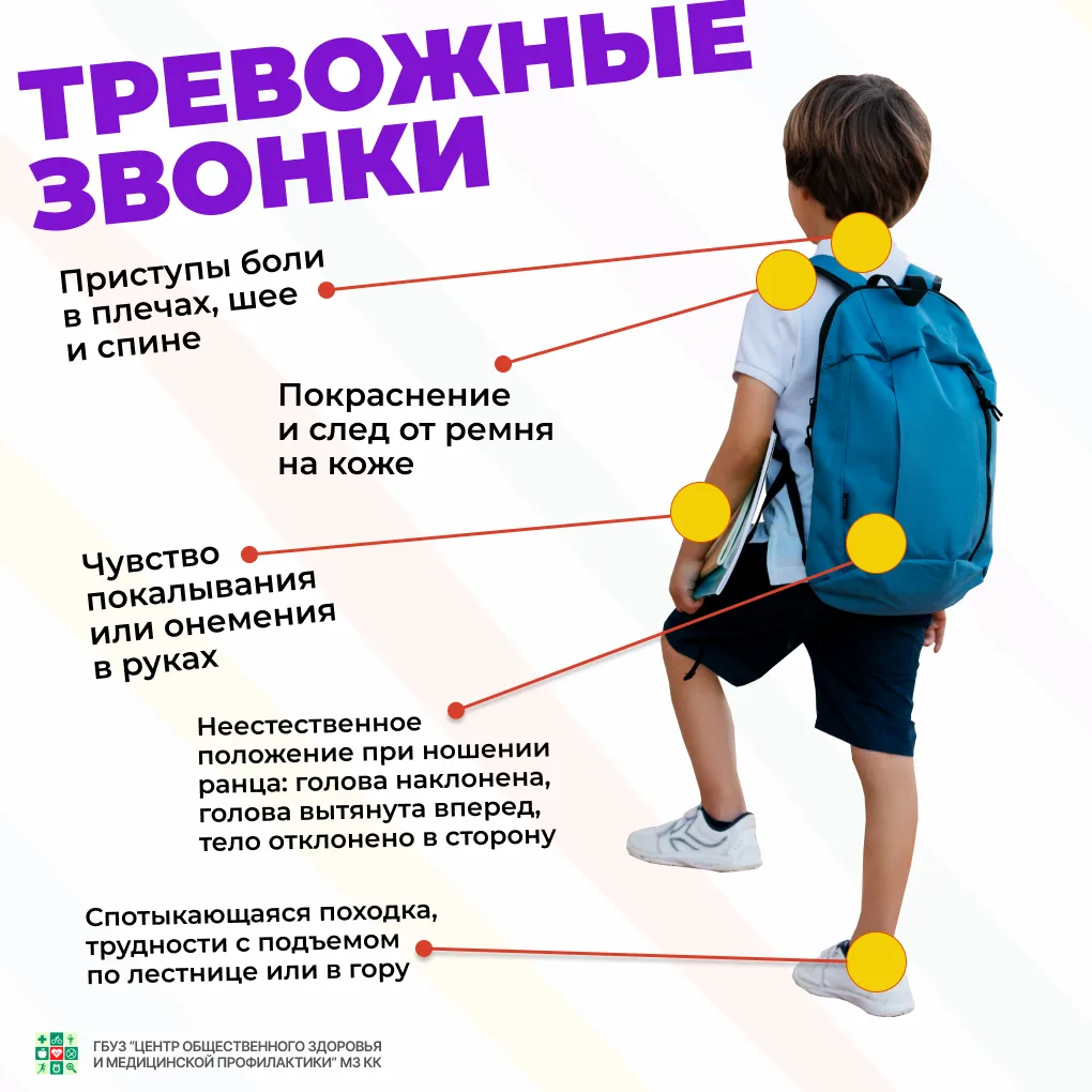 Ранец или рюкзак, что лучше?