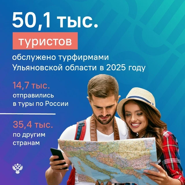 Турфирмы в Ульяновской области за 2025 год обслужили 50,1 тысяч человек
