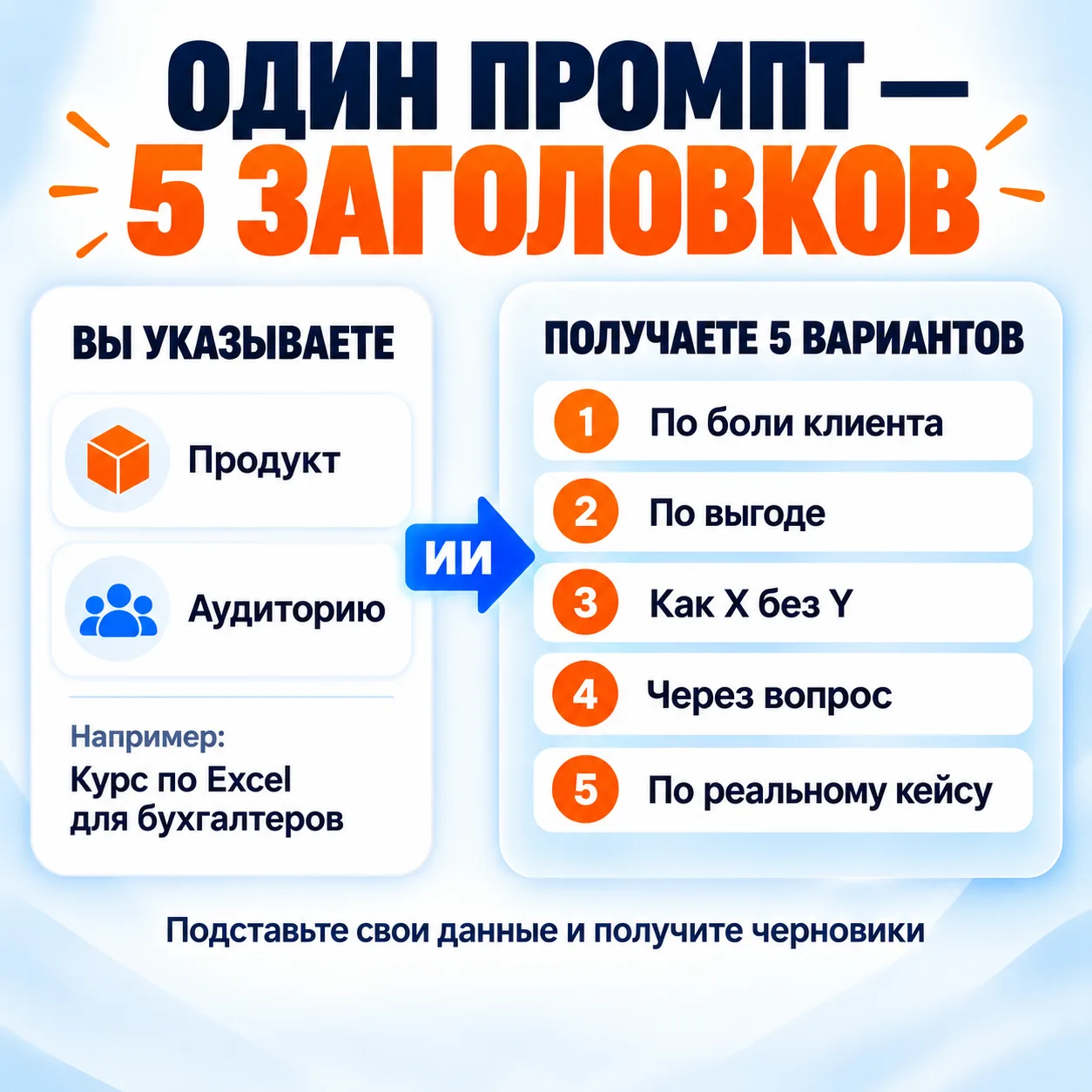 5 убойных заголовков для рекламы и постов за 30 секунд