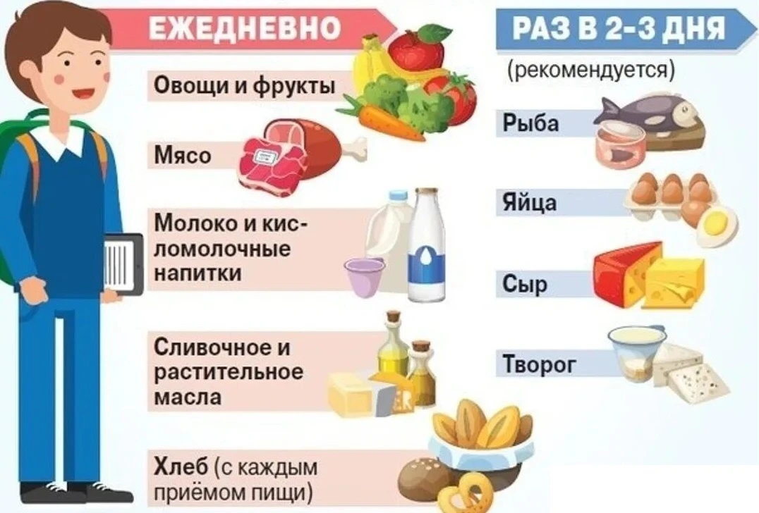 🍎 Правильное питание — основа здоровья ребёнка 🍌