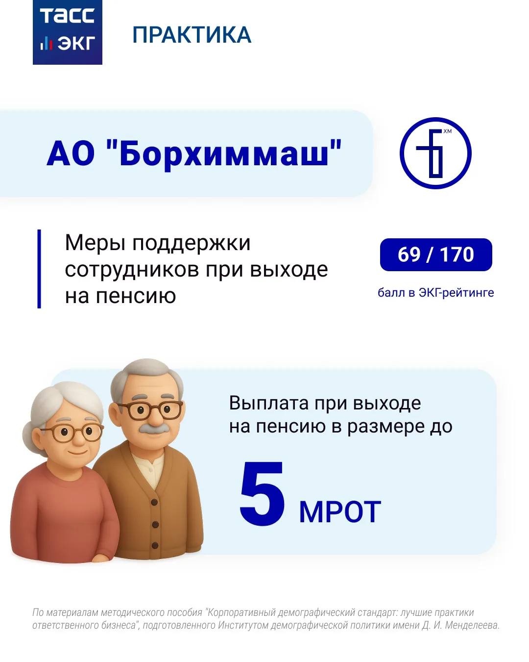 #ТАСС_ЭКГ_Практика