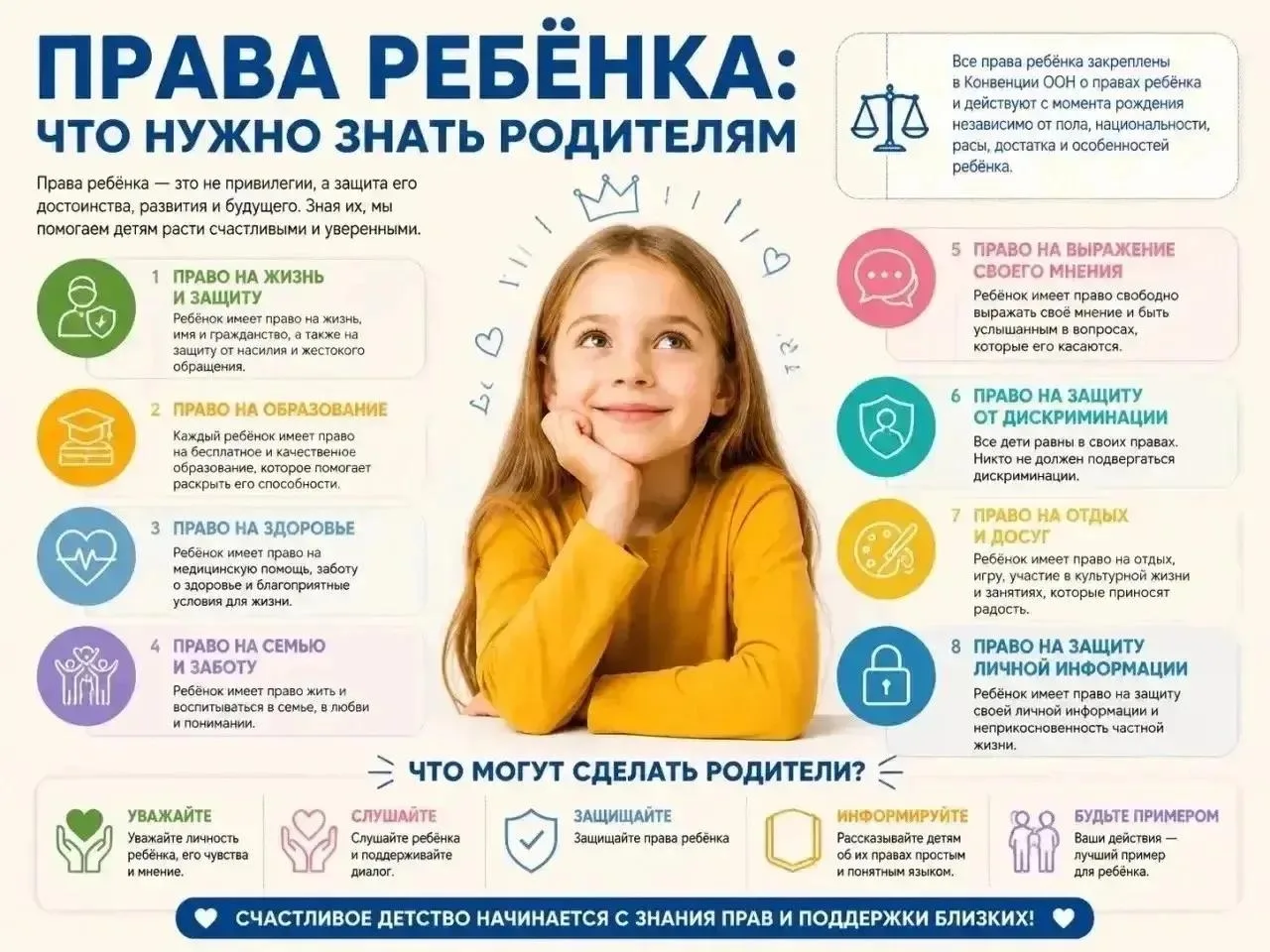 Рассказываем самое главное о правах ребёнка — просто и по делу 🧑‍🧑‍🧒‍🧒

Каждый ребёнок в России 
