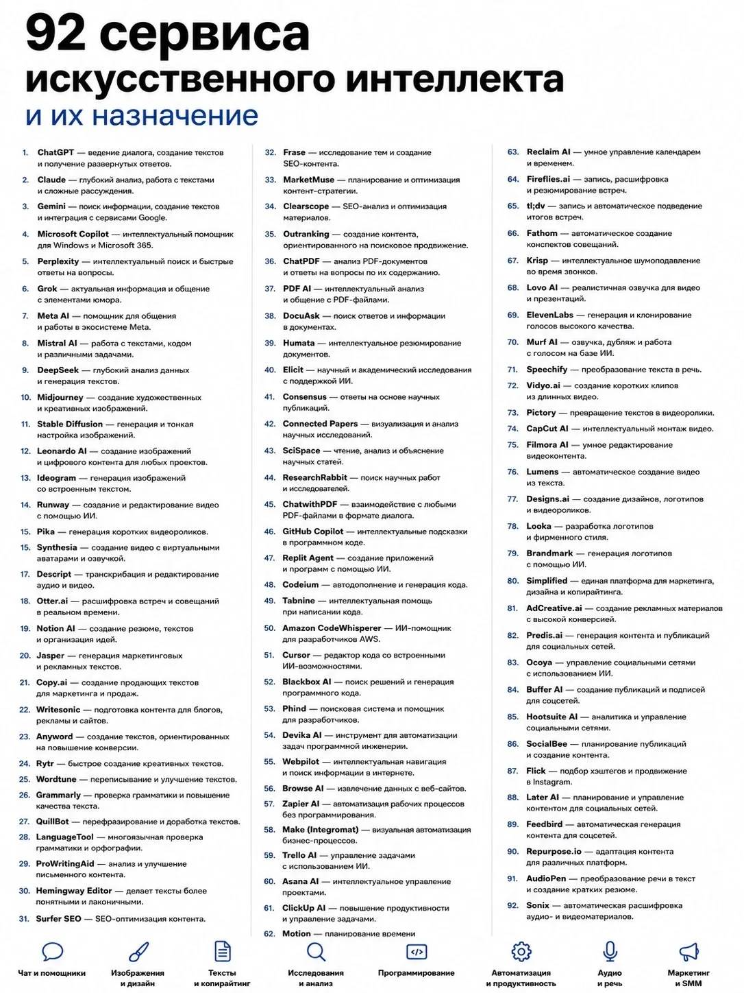 Огромную шпаргалку из 92 нейросетей собрали в сети — тут только действительно полезные сервисы, кото