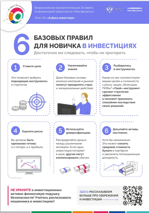 Всероссийская просветительская эстафета " Азбука инвестора".

⚡️6 базовых правил для новичка в инвес