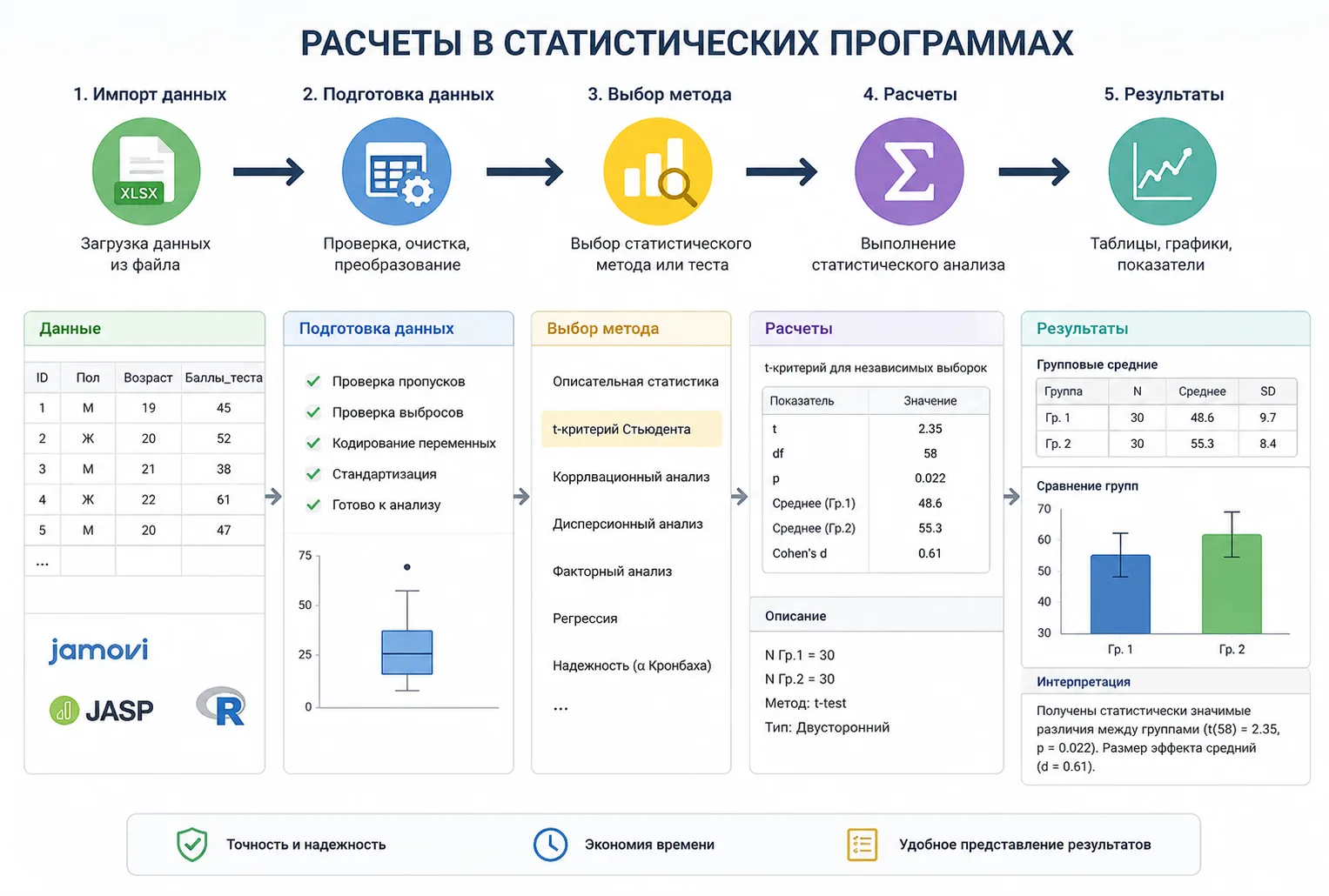 Уважаемые участники группы!
