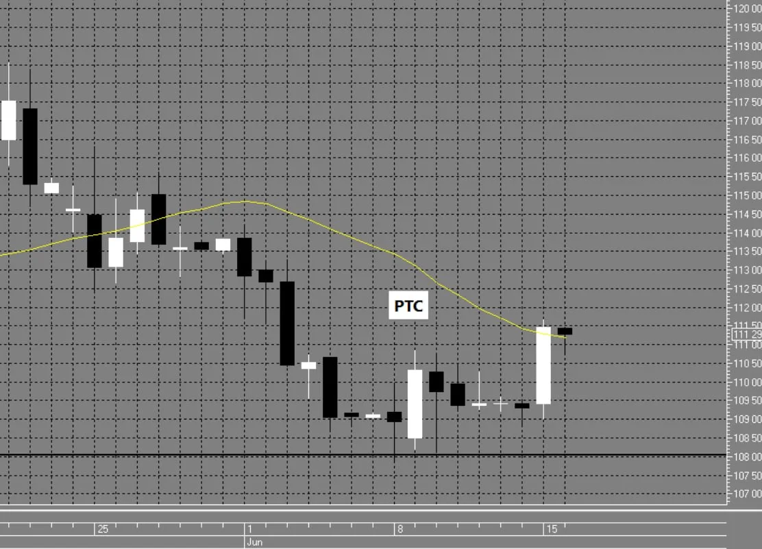 📈📉Направление для ВНУТРИДНЕВНОЙ торговли 16.06.2026 вторник.

⚠️ РТС неопределённость    
Лонг на 