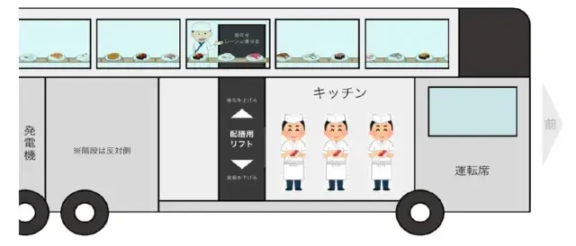 В Токио запускается уникальный туристический сервис — «Sushi Bus» (первый в мире автобу...