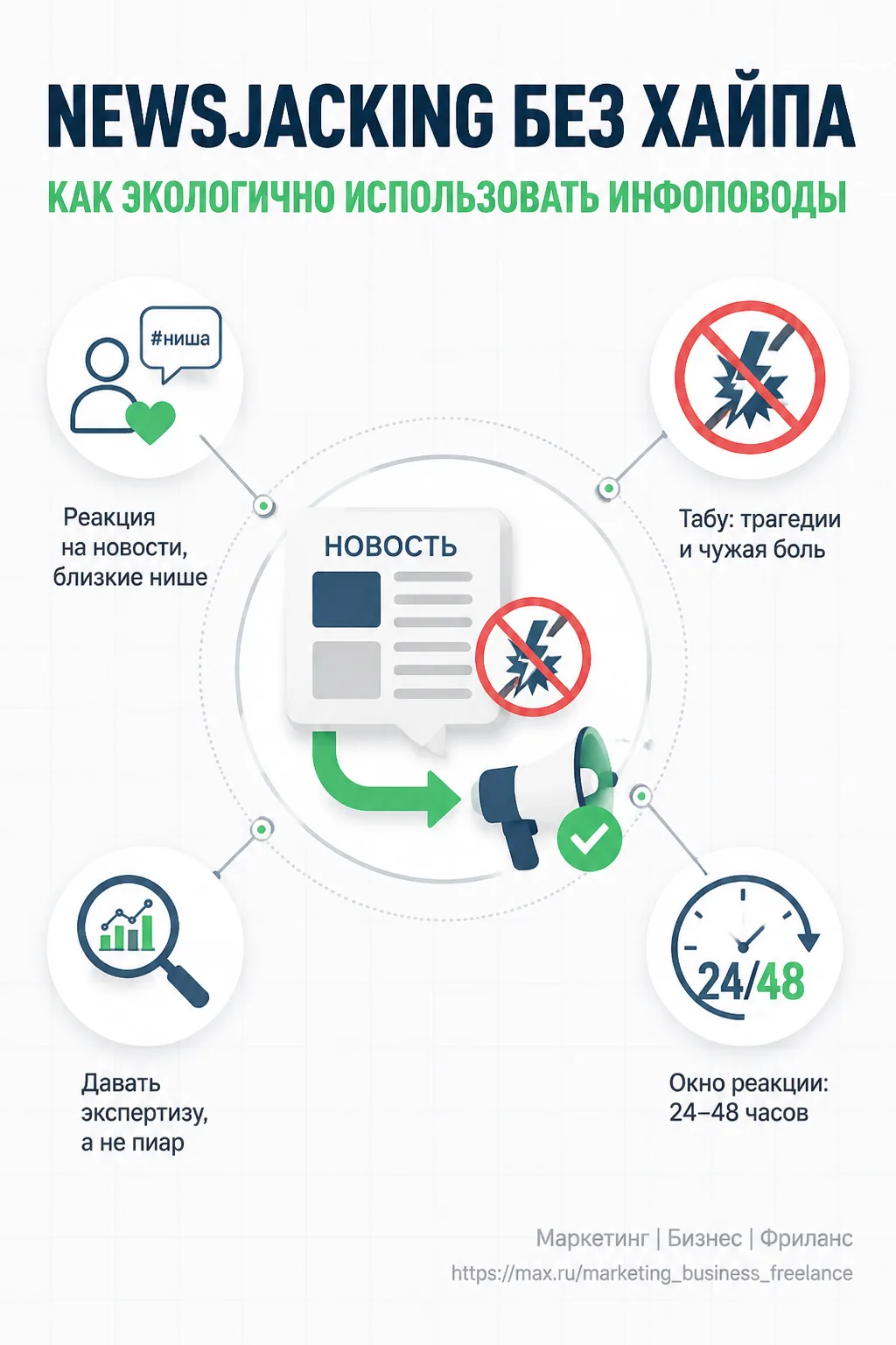 Инфоповоды из воздуха