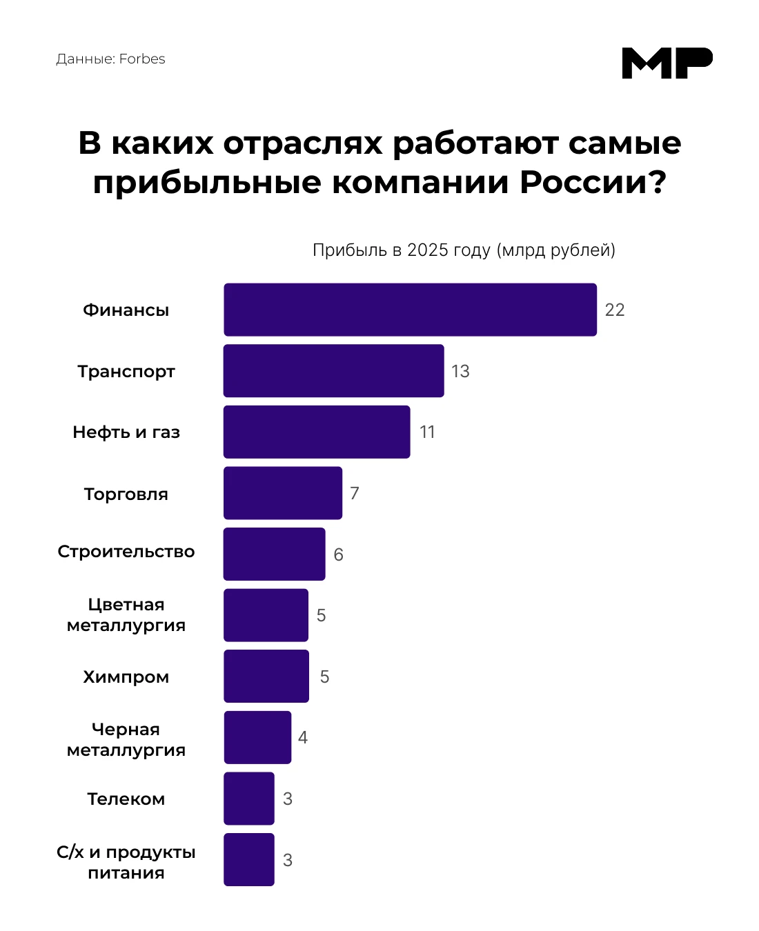 🥇 Сбер снова стал самой прибыльной компанией России