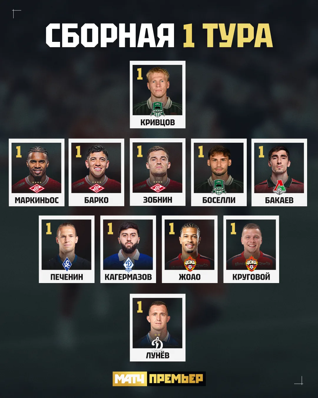 Сильнейшая сборная тура с трио из «Спартака». Ваш выбор.

@matchpremier