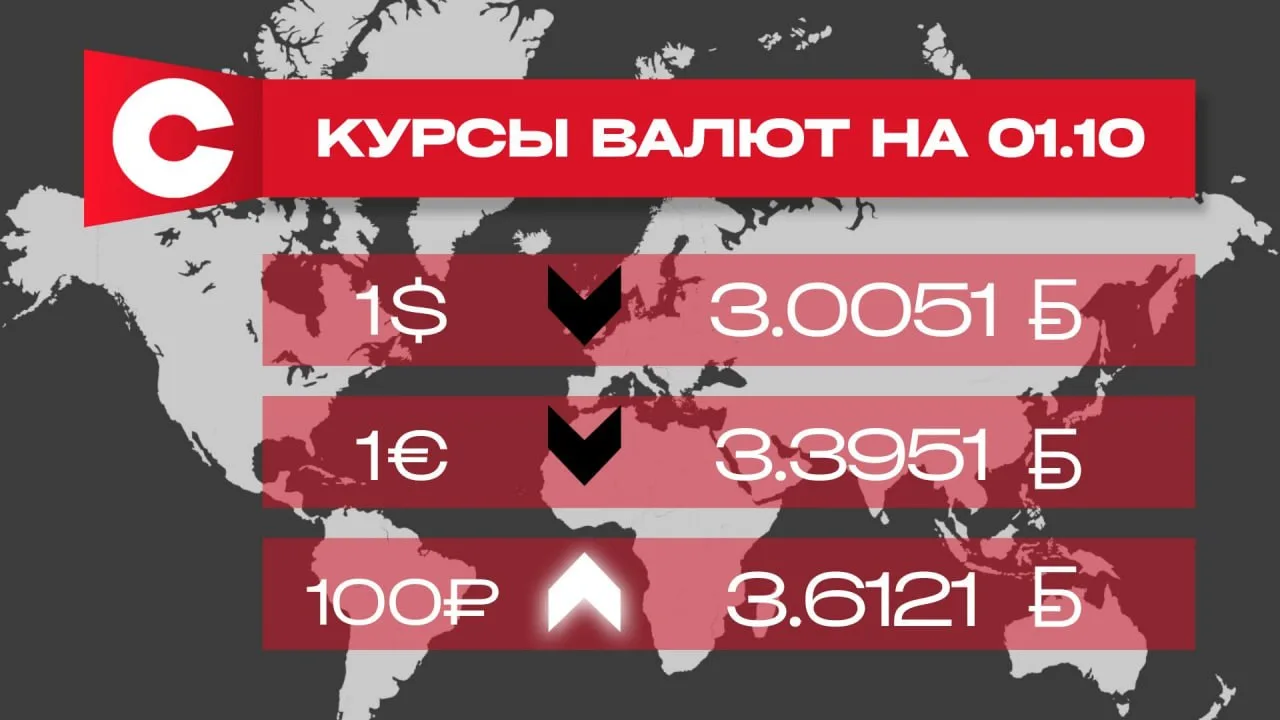📌Курсы валют по итогам торгов 1 октября