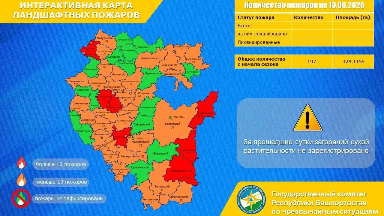 Доброе утро!

Актуальная информация об оперативной обстановке.

За прошедшие сутки лесных пожаров и 
