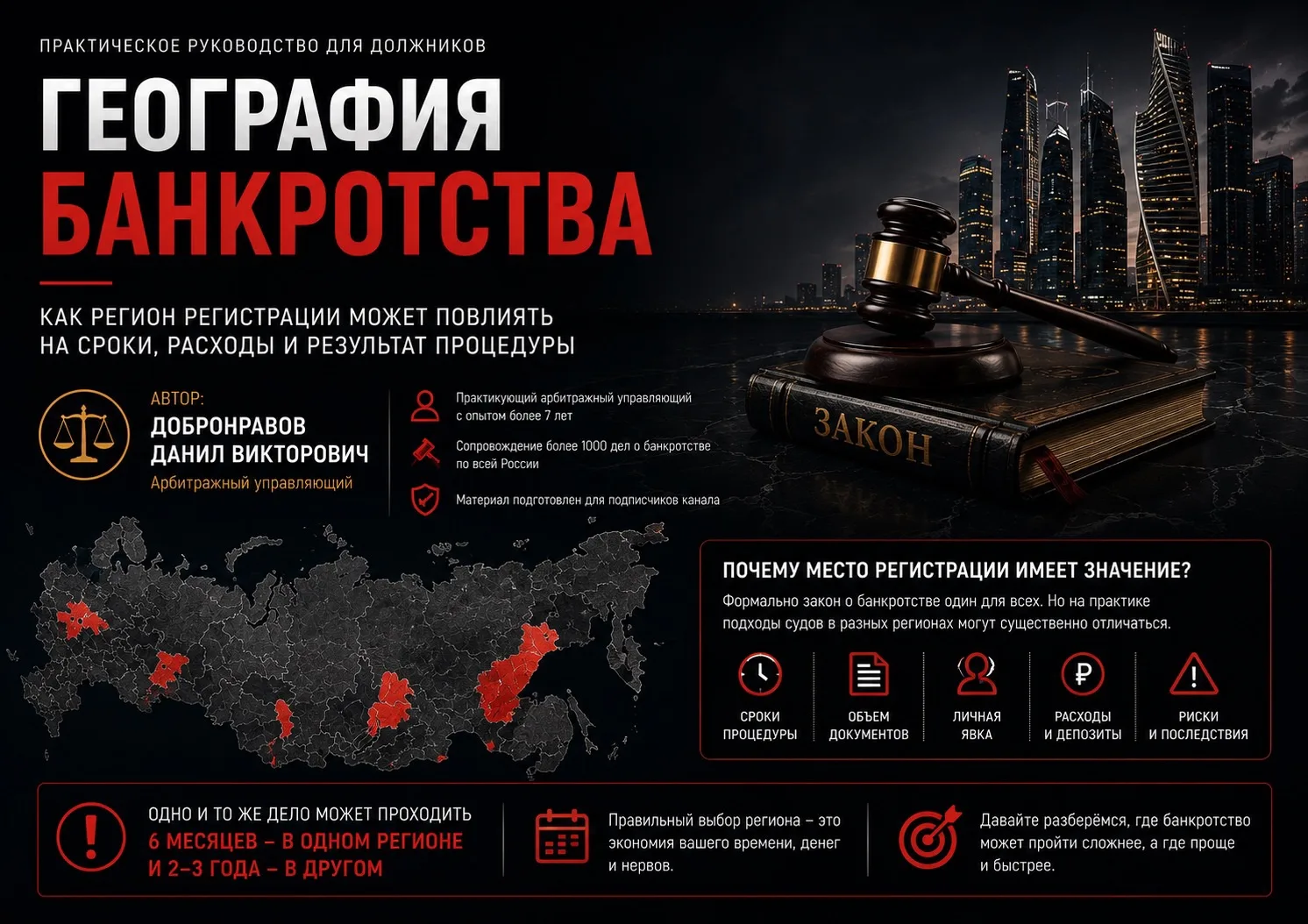 Один закон. Но пройти банкротство везде одинаково не получится.
Большинство людей уверены, что если 