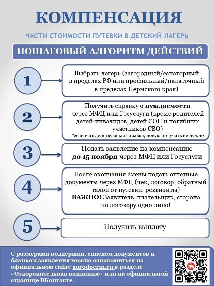 С 1 февраля в г. Перми стартовал прием заявлений на получение сертификатов и компенсаций отдыха и оз