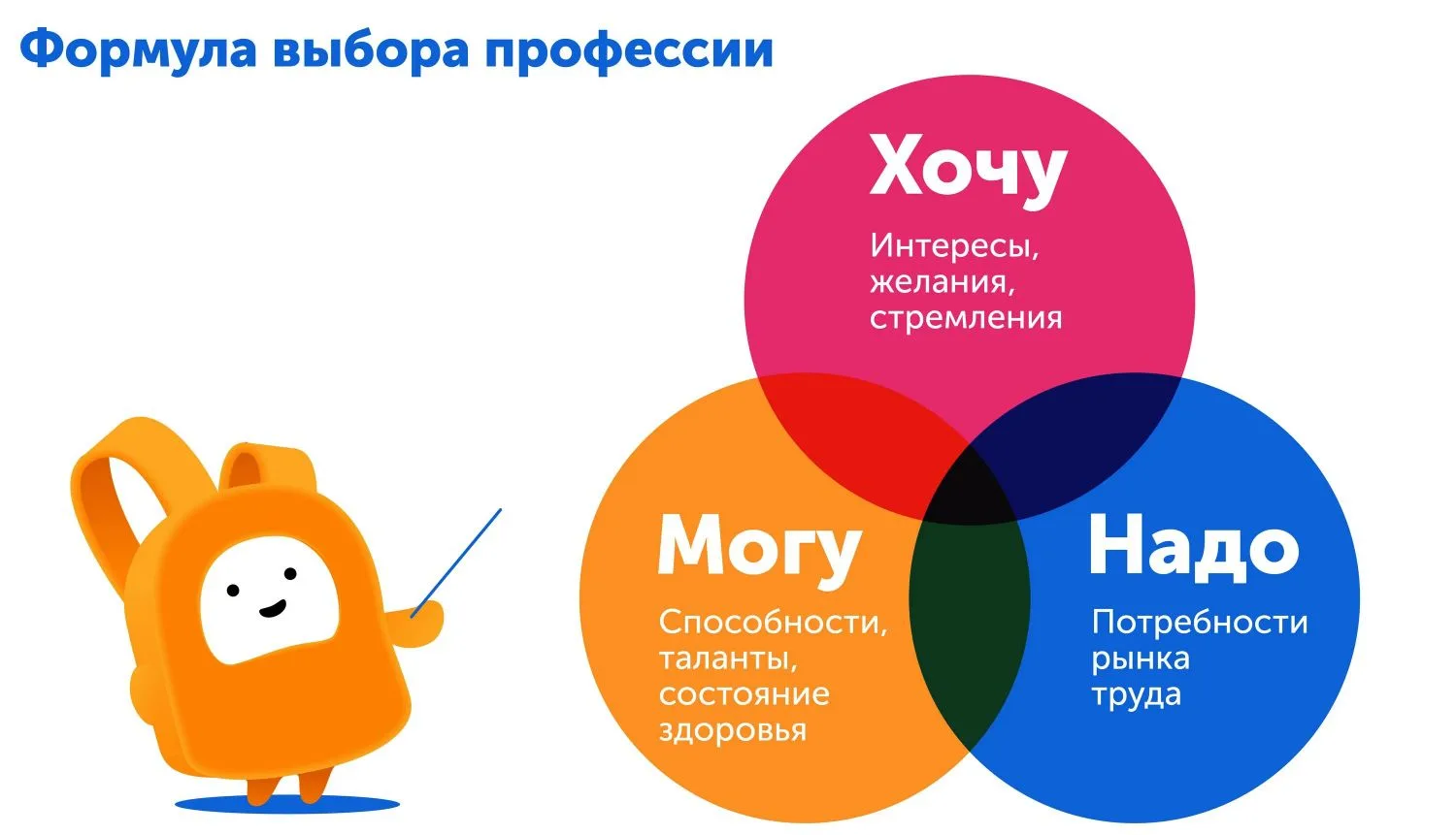 🗣 Когда выбор будущей профессии становится поводом для семейных споров:
Решение о том, куда пойти у