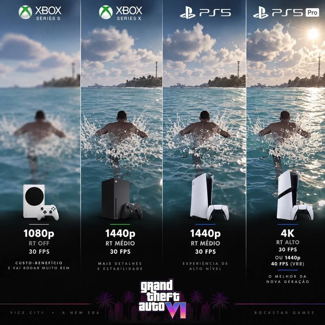 🔥 Вот разница между консолями в GTA 6