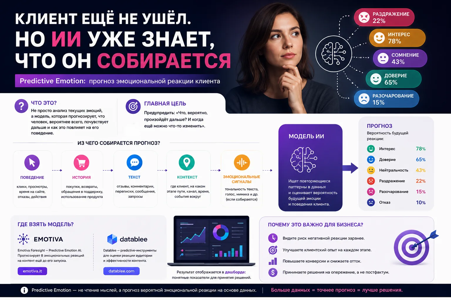 Маркетинг после CTR: теперь считают не клики, а прогнозируют эмоции