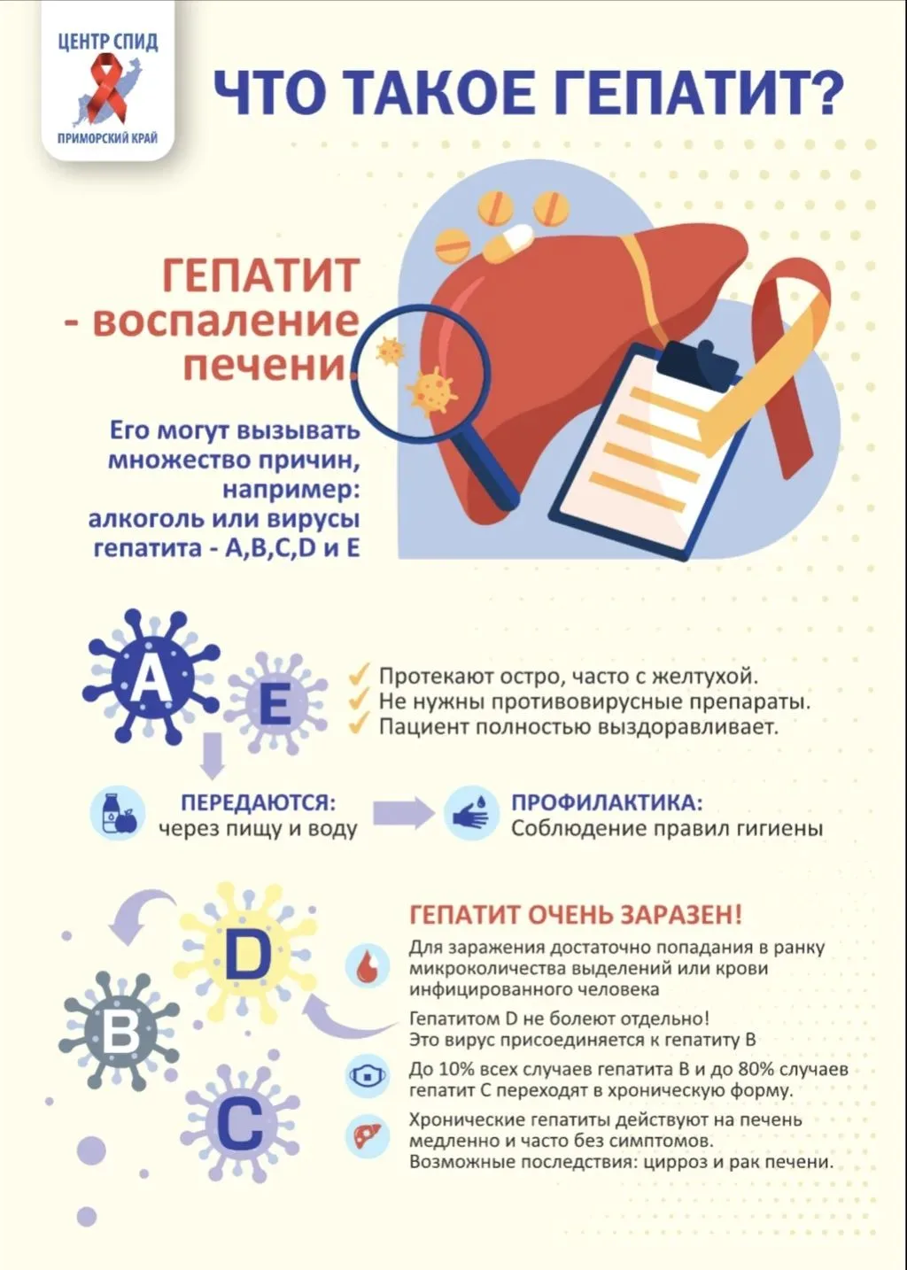 Что нужно знать о гепатите 🦠
