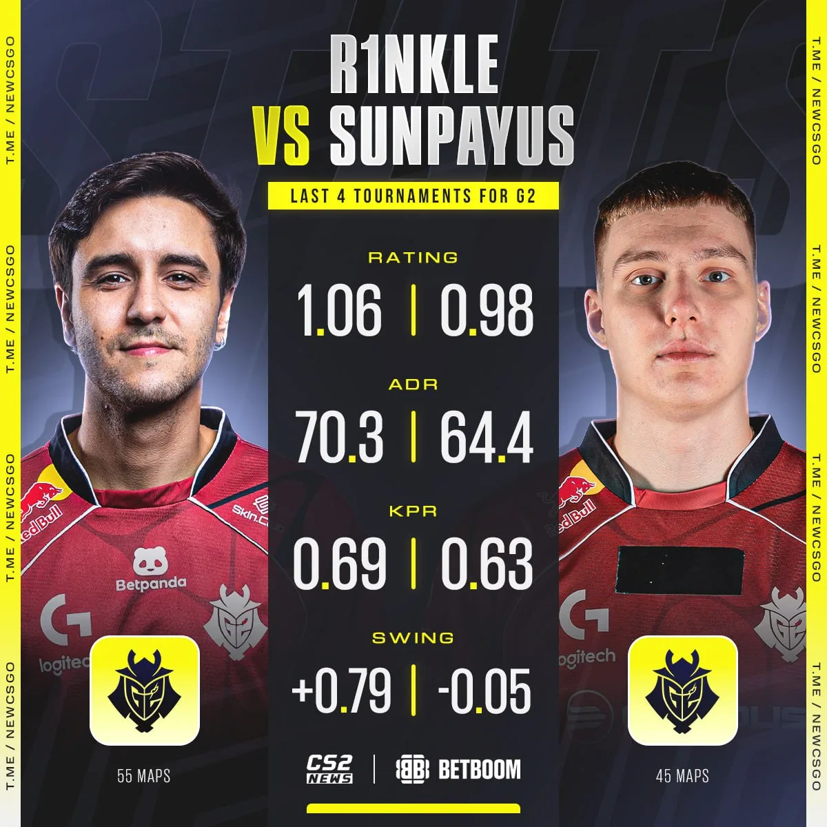 📈 r1nkle против SunPayus: сравниваем снайперов 🇪🇺 G2 на их последних 4-х чемпионатах...