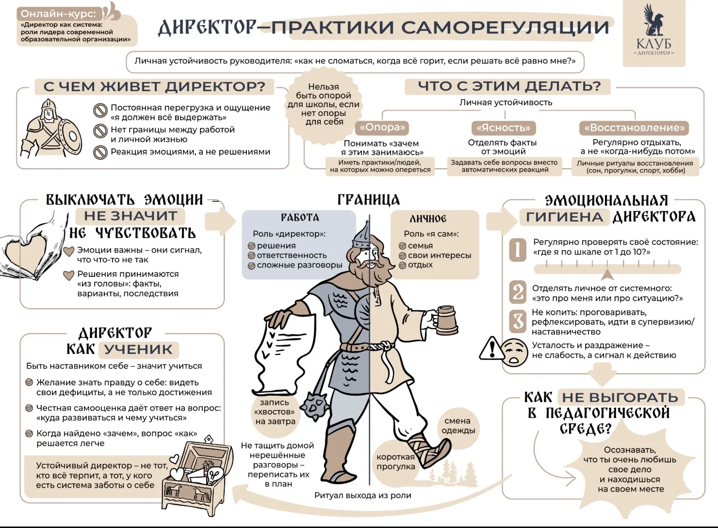 🔥 Вышел новый выпуск образовательного курса «директор-практики саморегуляции»  В этот раз свои взгля