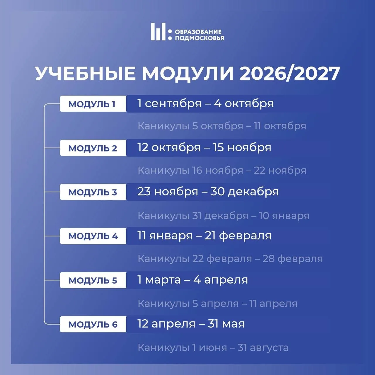 🏫 С понедельника в школах Подмосковья начинаются каникулы, напомнили в Минобразовании МО.