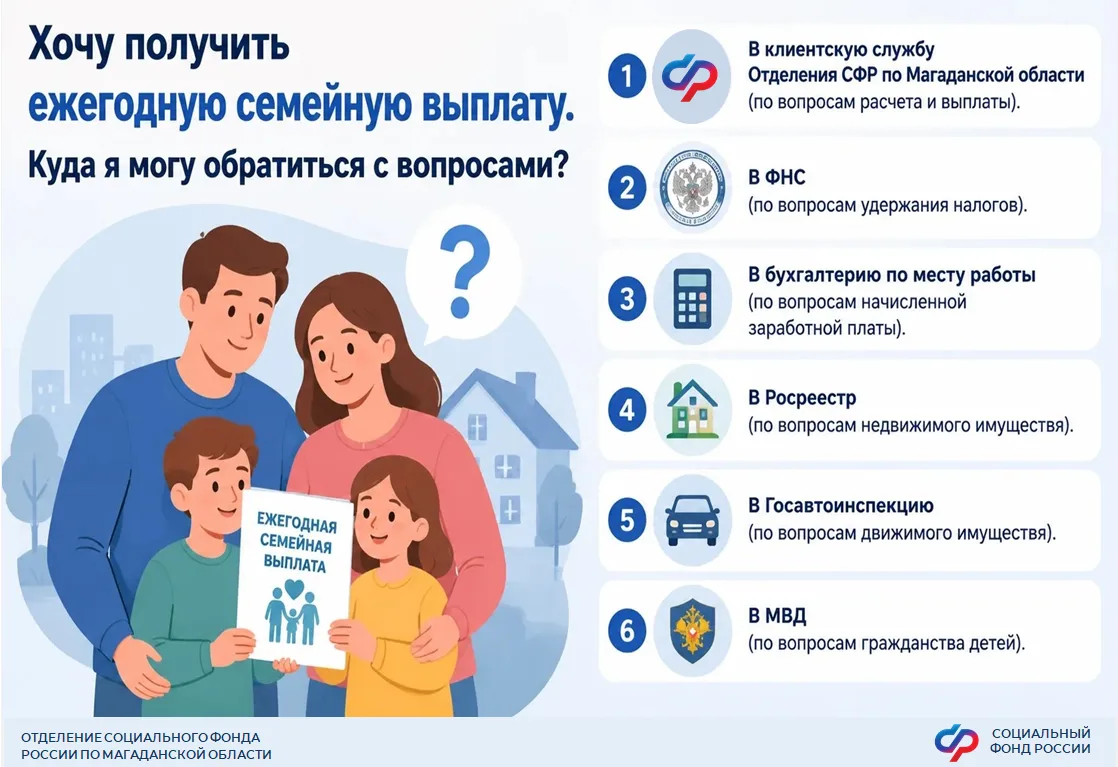 Ежегодная семейная выплата – это новая мера социальной поддержки работающих родителей, воспитывающих