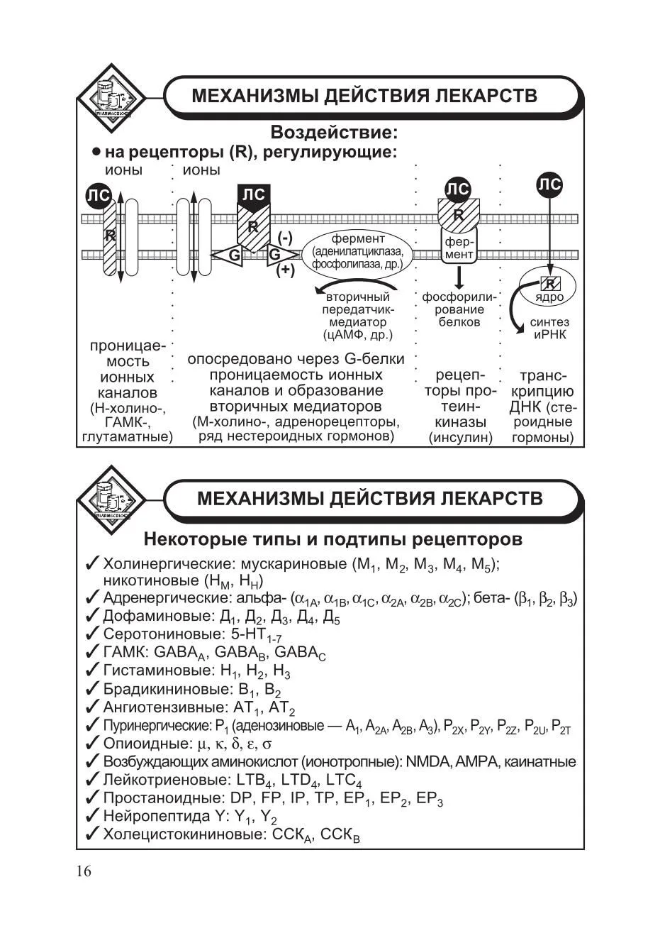 Фармакодинамика