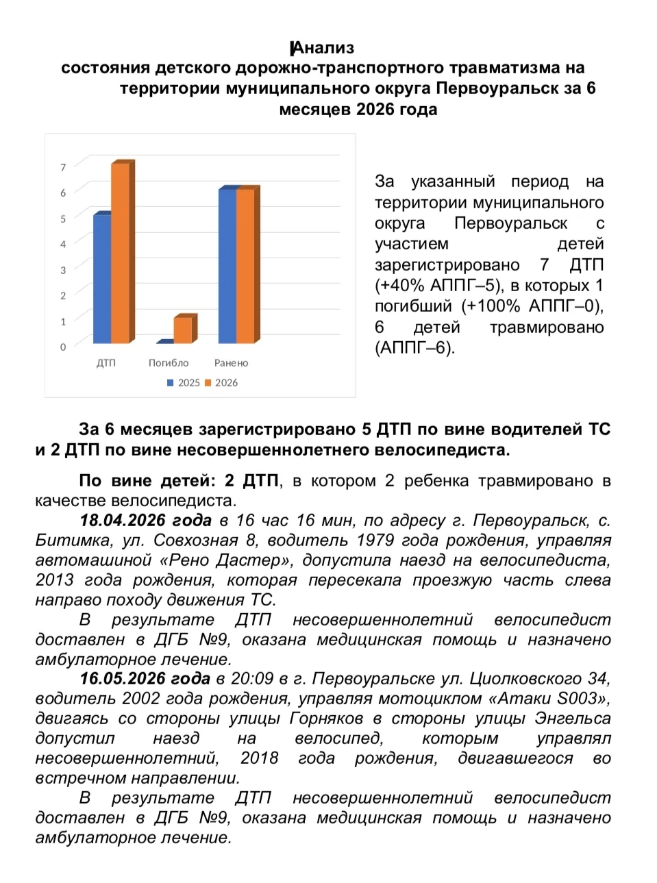 🚦Предлагаем ознакомиться с анализом состояния дорожно-транспортного травматизма на территории муниц