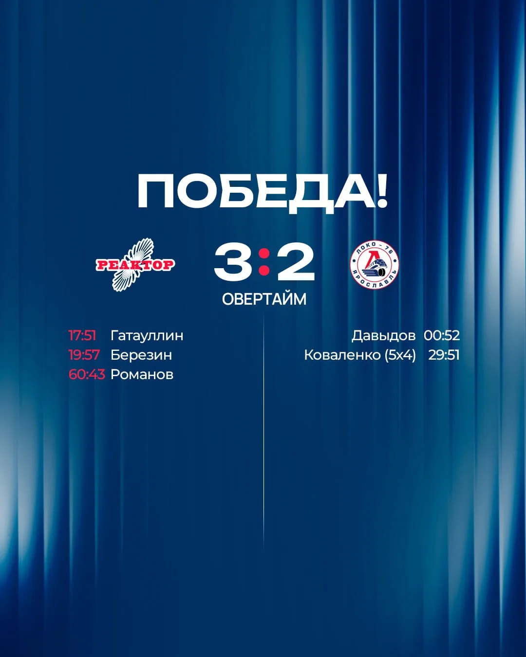 «Реактор» в овертайме обыграл «Локомотив-76» 👏