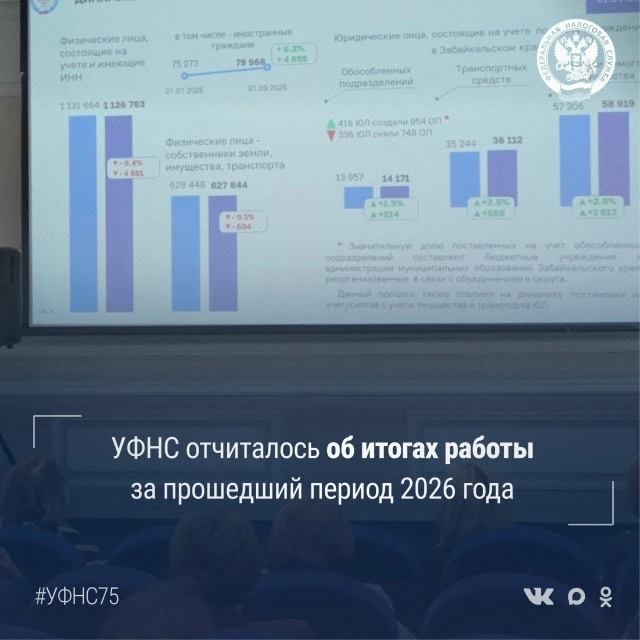 📋Сергей Ефремов, руководитель УФНС России по Забайкальскому краю, подвел итоги работы ...