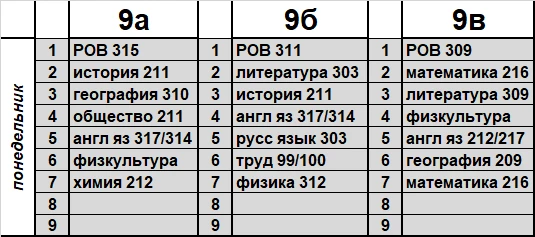 РАСПИСАНИЕ НА ПОНЕДЕЛЬНИК 9АБВ
