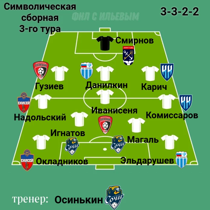 🔝⭐️👏  Сборная 3-го тура: Без Калмыкова, но с его "персональщиком" и знойными инсайдами из "Сочи"

