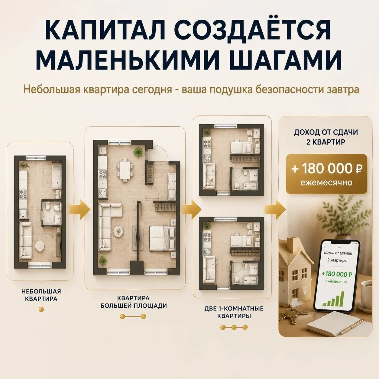 Как сформировать капитал и подушку безопасности, если прямо сейчас нет десятков миллионов

Представь