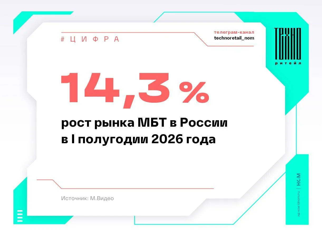 За I полугодие 2026 года в России вырос рынок малой бытовой техники. По-крайней мере в ...